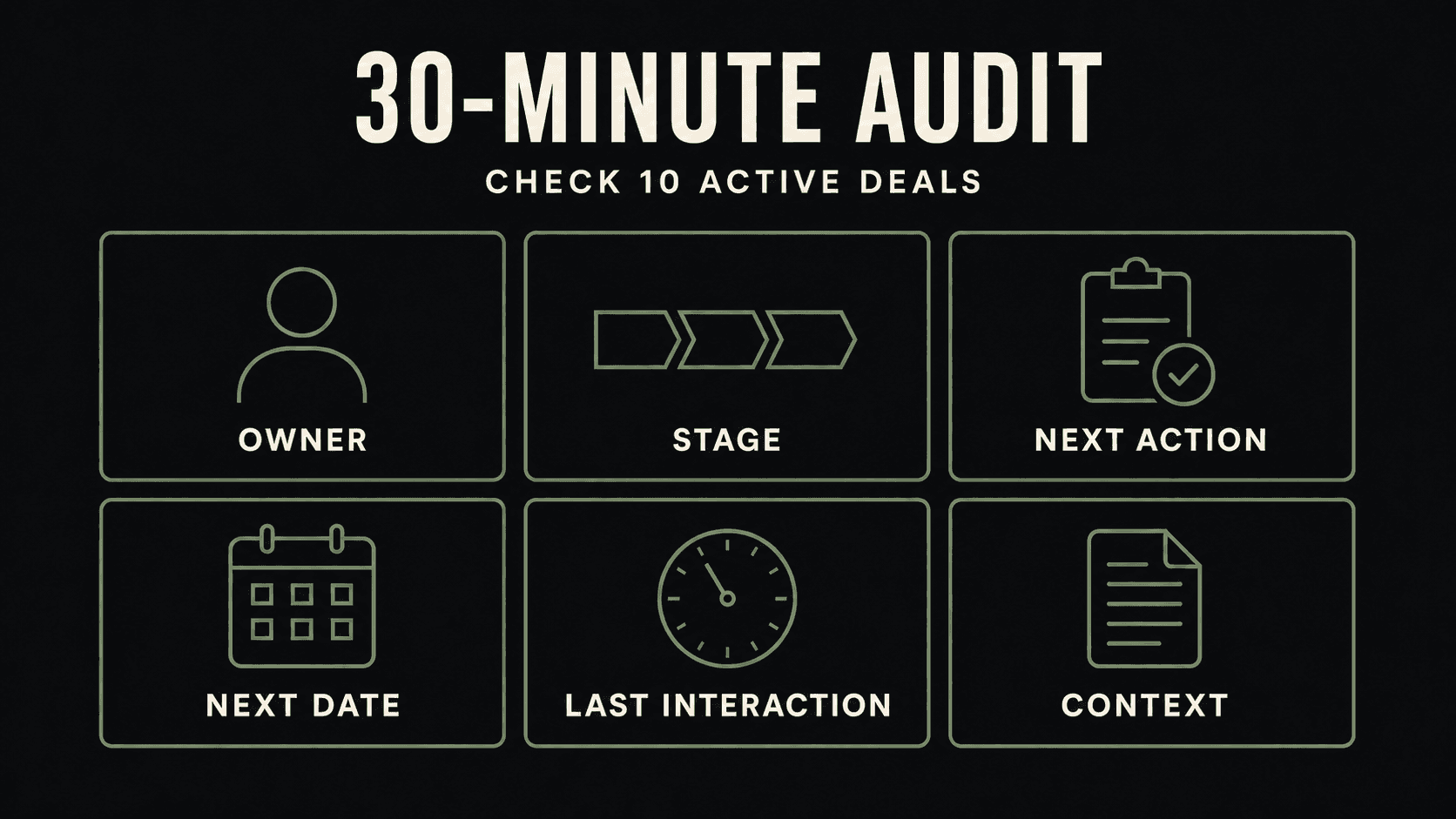 A 30-minute CRM audit covering owner, stage, next action, next date, last interaction, and context
